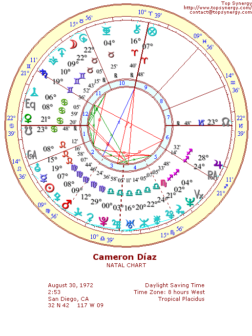 Cameron Daz natal wheel chart