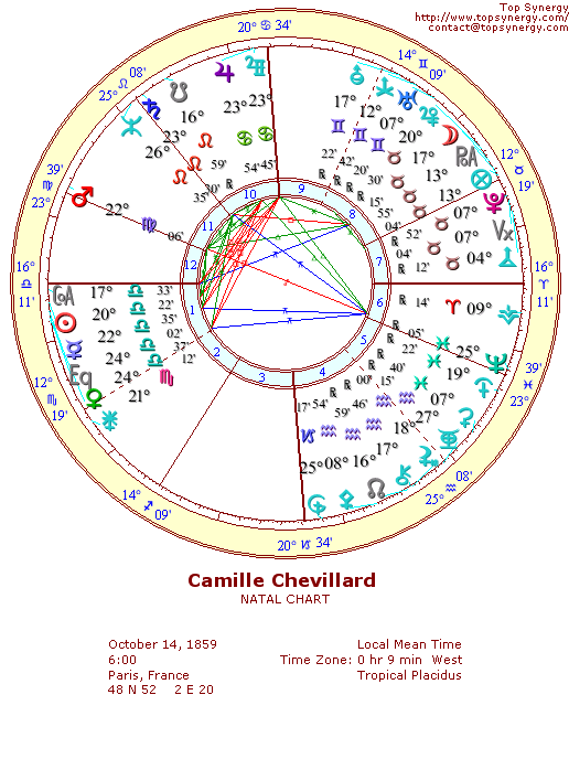 Camille Chevillard natal wheel chart