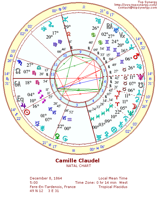 Camille Claudel natal wheel chart