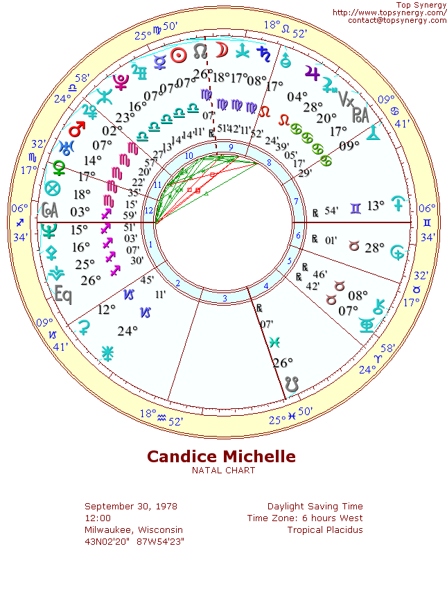 Candice Michelle natal wheel chart