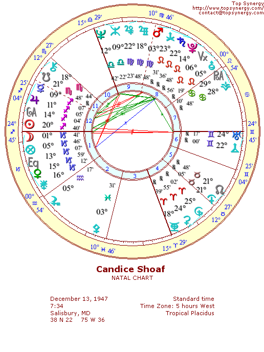 Candice Shoaf natal wheel chart