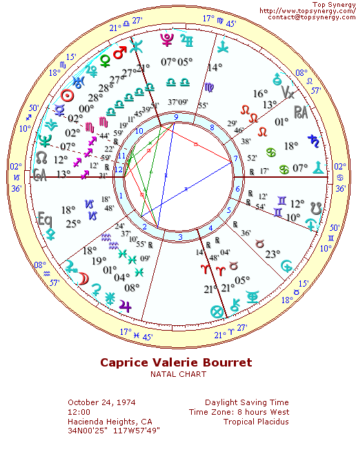 Caprice Bourret natal wheel chart