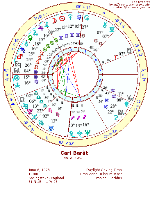 Carl Bart natal wheel chart