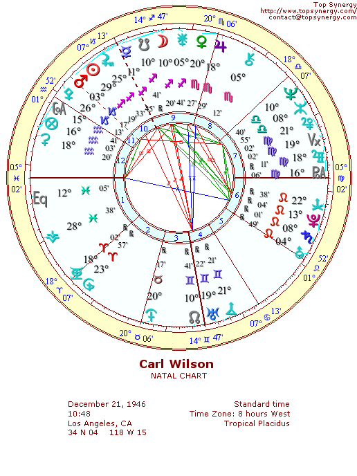 Carl Wilson natal wheel chart