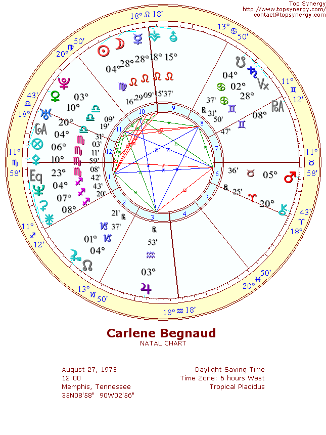 Carlene Begnaud natal wheel chart