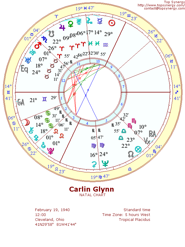 Carlin Glynn natal wheel chart