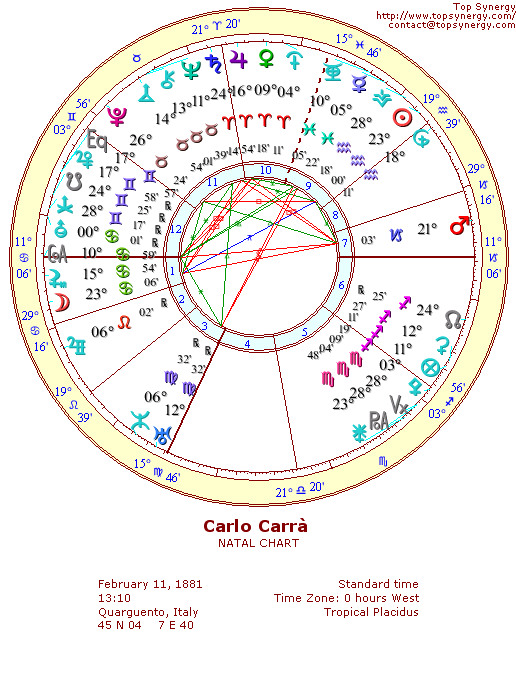 Carlo Carr natal wheel chart