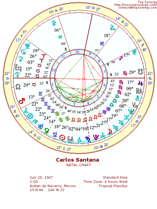 Carlos Santana natal wheel chart