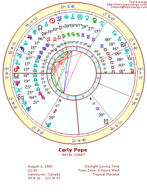 Carly Pope natal wheel chart