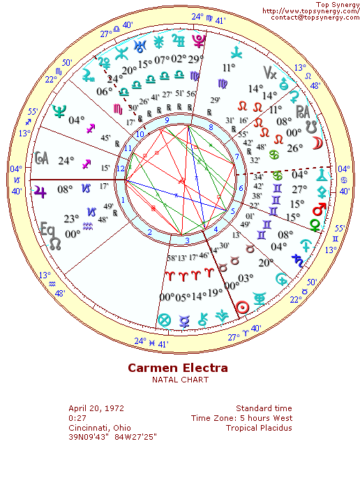 Carmen Electra natal wheel chart
