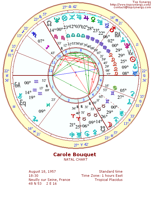 Carole Bouquet natal wheel chart