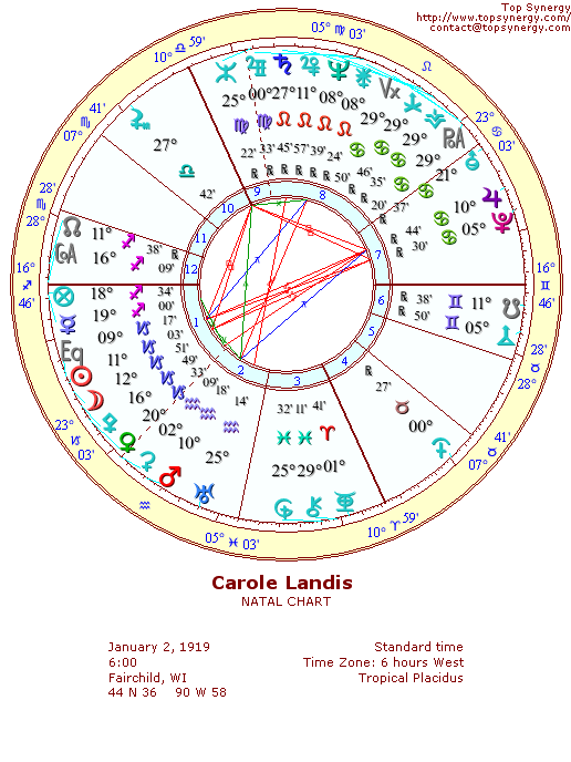 Carole Landis natal wheel chart