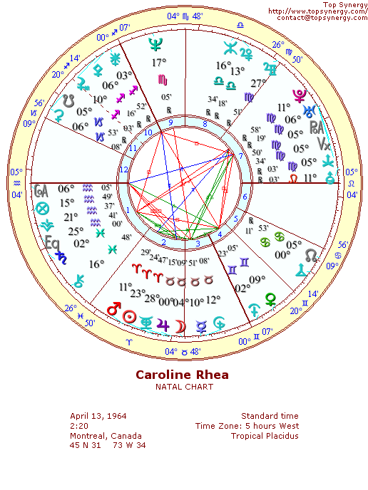 Caroline Rhea natal wheel chart