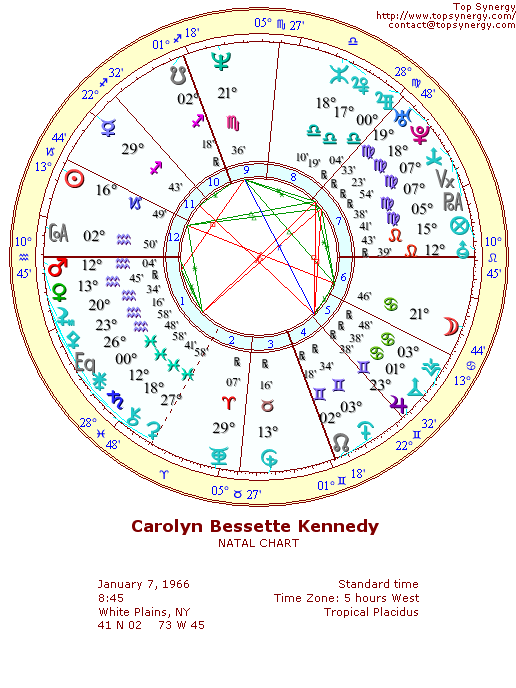 Carolyn Bessette-Kennedy natal wheel chart