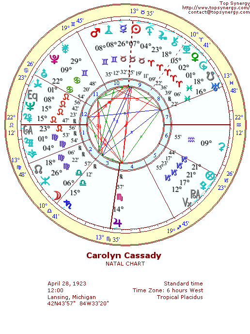 Carolyn Cassady natal wheel chart