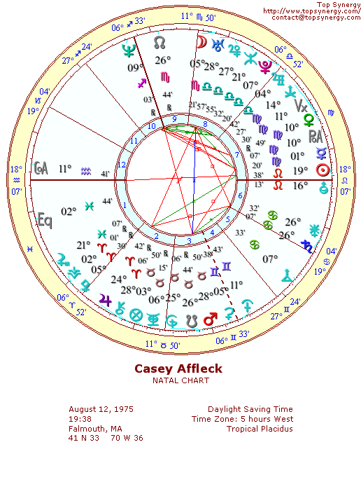 Casey Affleck natal wheel chart