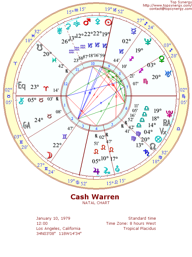 Cash Warren natal wheel chart