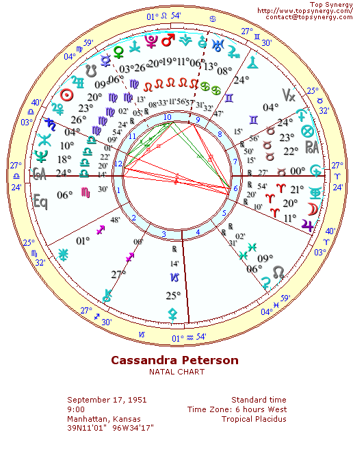 Cassandra Peterson (Elvira) natal wheel chart