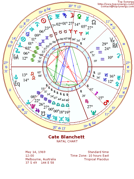 Cate Blanchett natal wheel chart