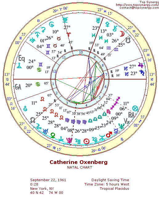 Catherine Oxenberg natal wheel chart