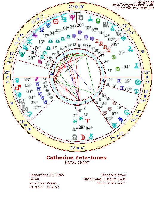 Catherine Zeta-Jones natal wheel chart