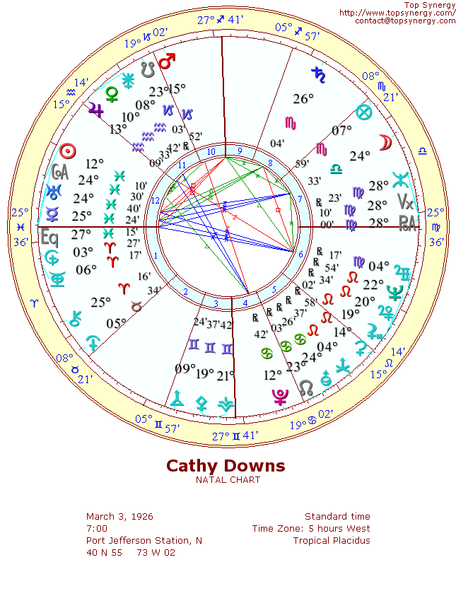 Cathy Downs natal wheel chart