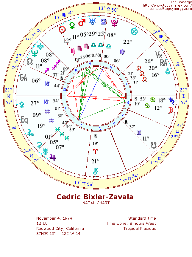 Cedric Bixler-Zavala natal wheel chart