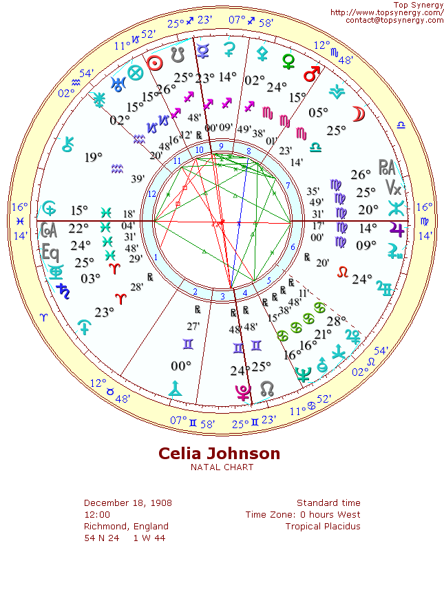 Celia Johnson natal wheel chart