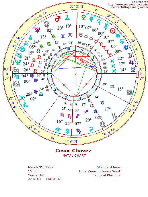 Csar Chvez natal wheel chart