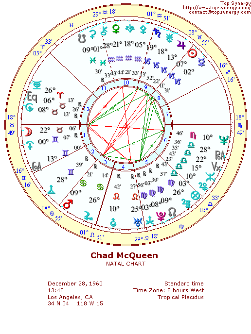 Chad McQueen natal wheel chart