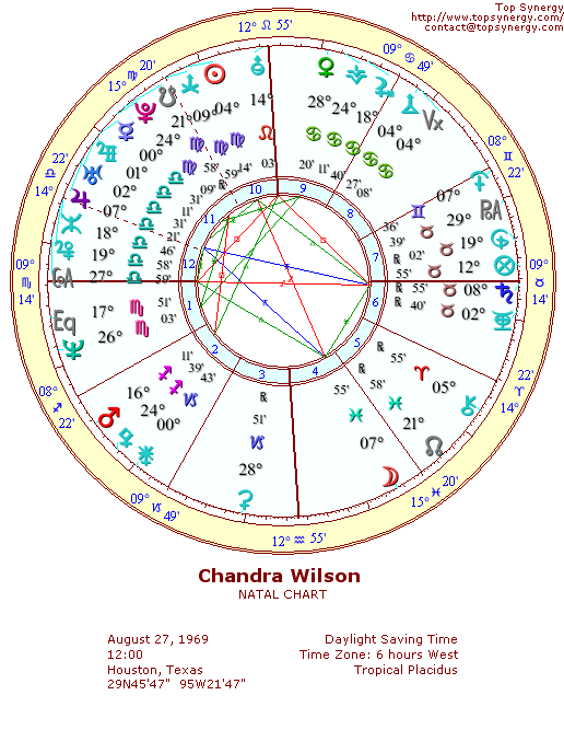 Chandra Wilson natal wheel chart