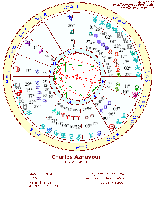 Charles Aznavour natal wheel chart