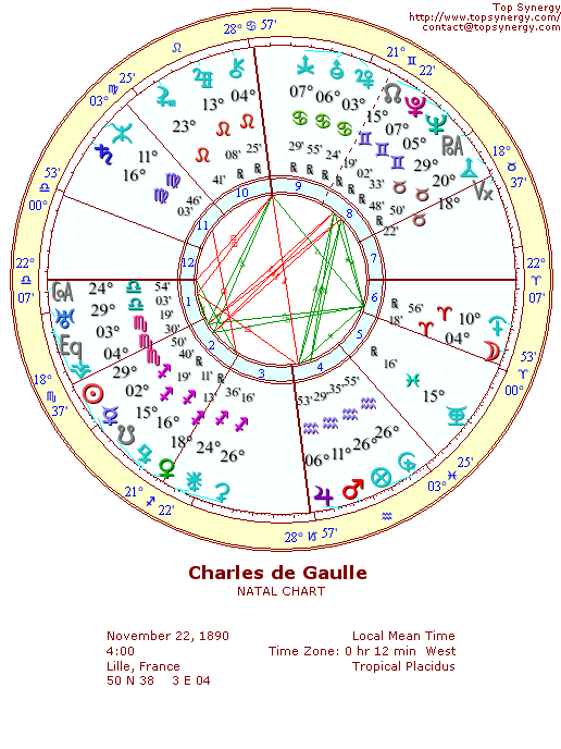 Charles de Gaulle natal wheel chart