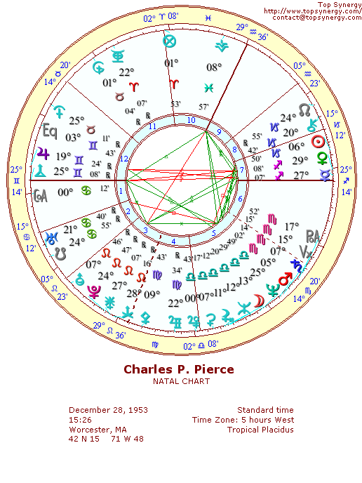 Charlie Pierce natal wheel chart