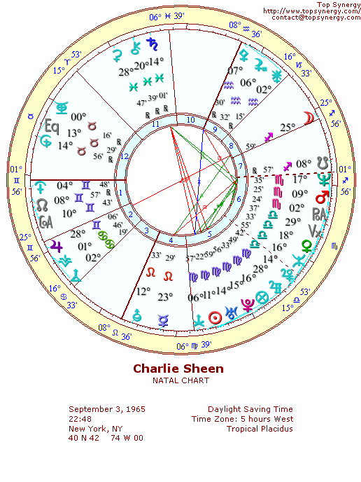 Charlie Sheen natal wheel chart