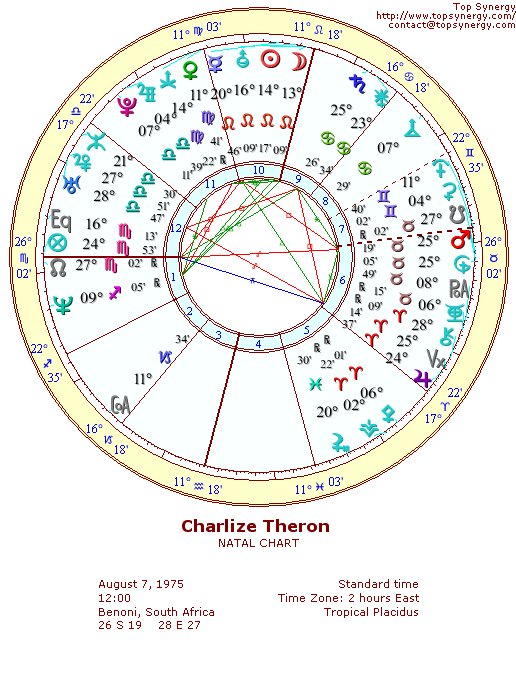 Charlize Theron natal wheel chart