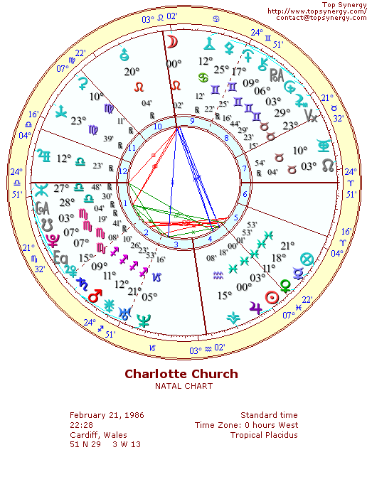 Charlotte Church natal wheel chart