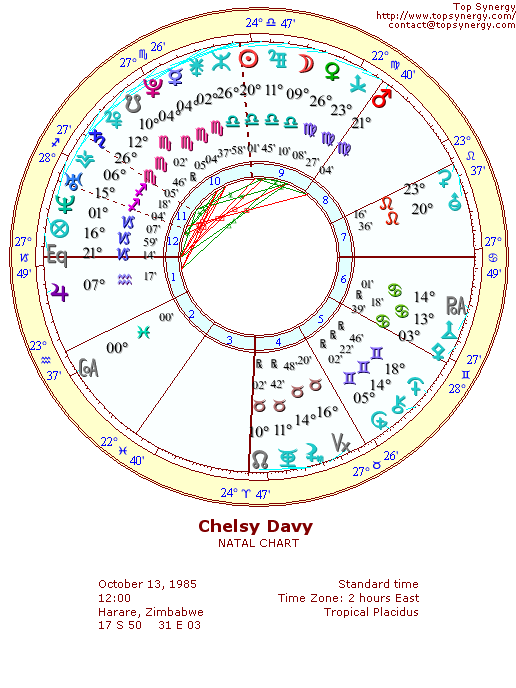 Chelsy Davy natal wheel chart