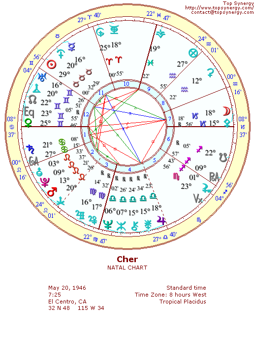 Cher natal wheel chart