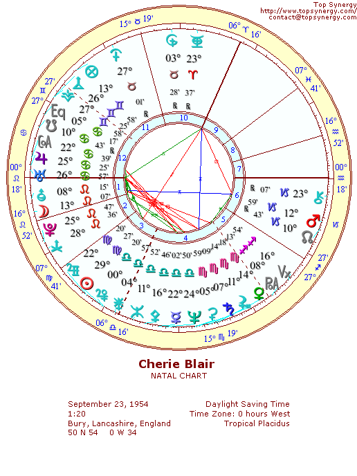 Cherie Blair natal wheel chart