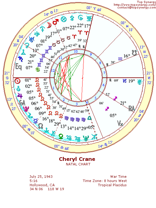 Cheryl Crane natal wheel chart