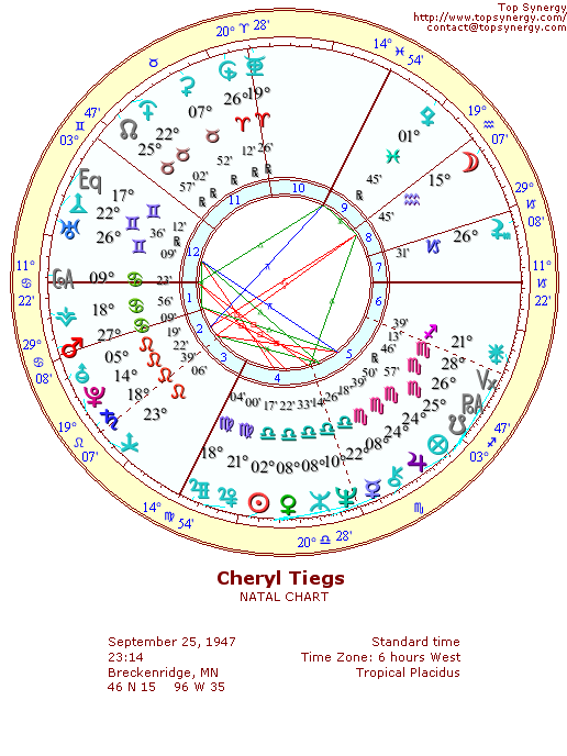 Cheryl Tiegs natal wheel chart