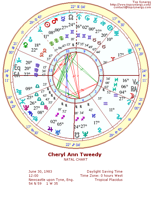 Cheryl Tweedy natal wheel chart
