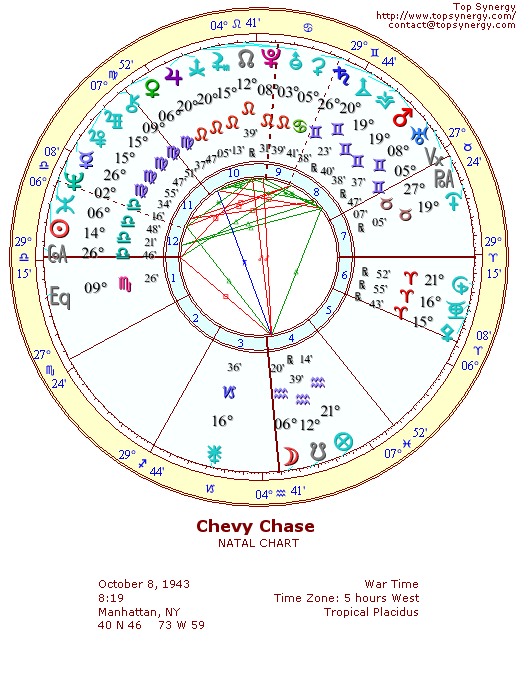 Chevy Chase natal wheel chart