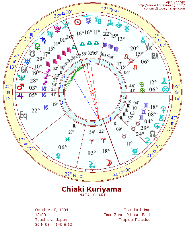 Chiaki Kuriyama natal wheel chart