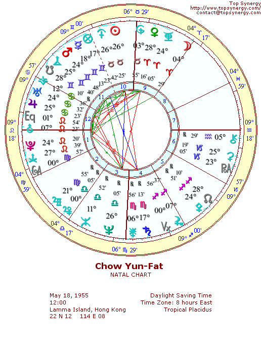 Chow Yun-Fat natal wheel chart