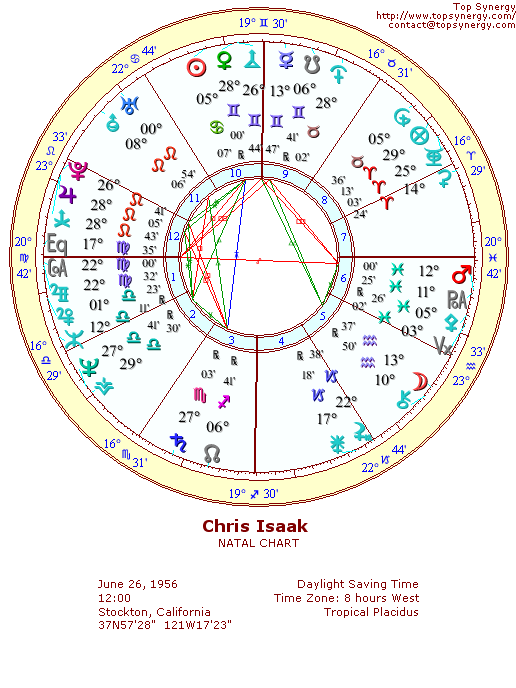 Chris Isaak natal wheel chart