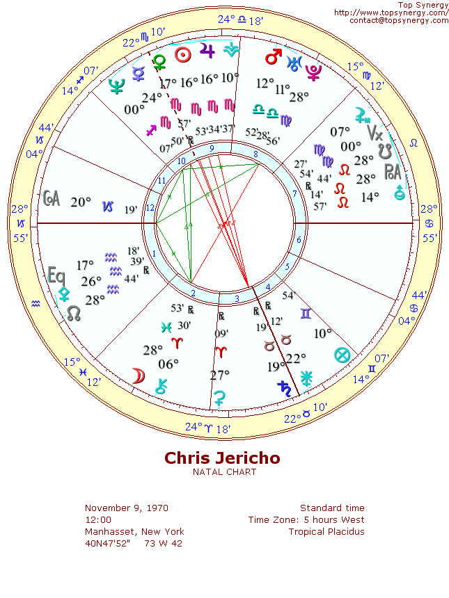 Chris Jericho natal wheel chart