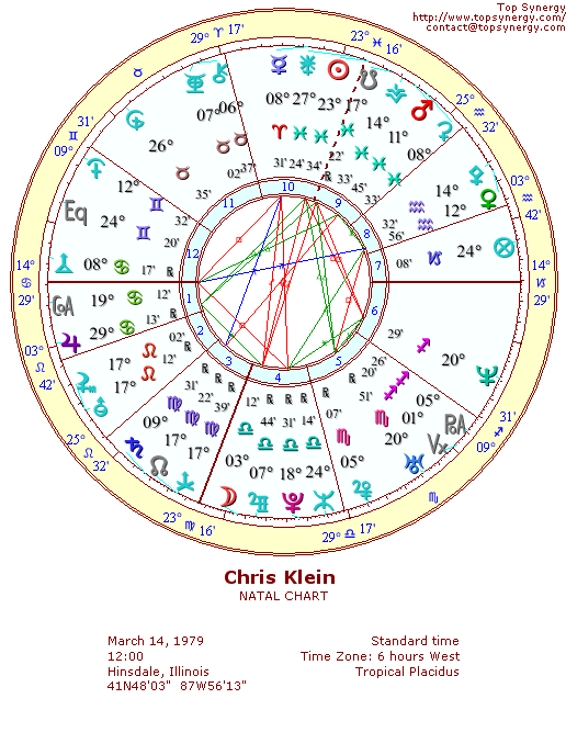 Chris Klein natal wheel chart