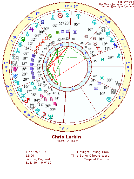 Chris Larkin natal wheel chart